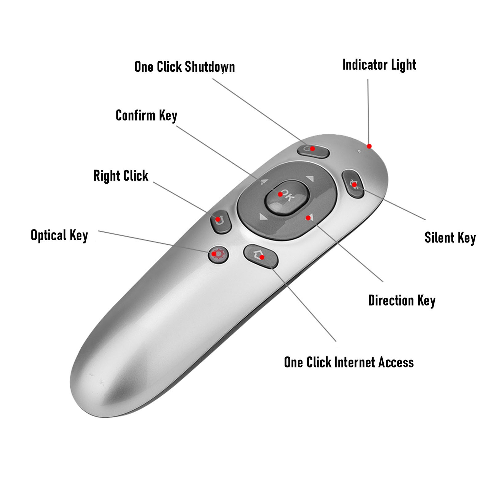 Wireless Presentation Clicker Multifunctional 2.4G USB Ergonomic Design Rem DPTR