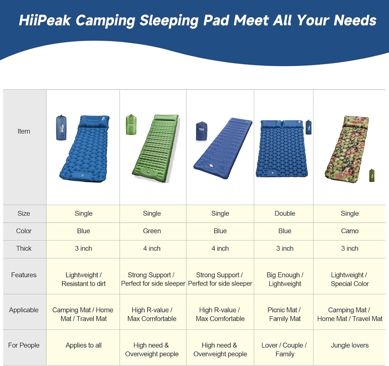 HiiPeak Sleeping Pad for Camping- Ultralight Inflatable Sleeping Mat with Built-
