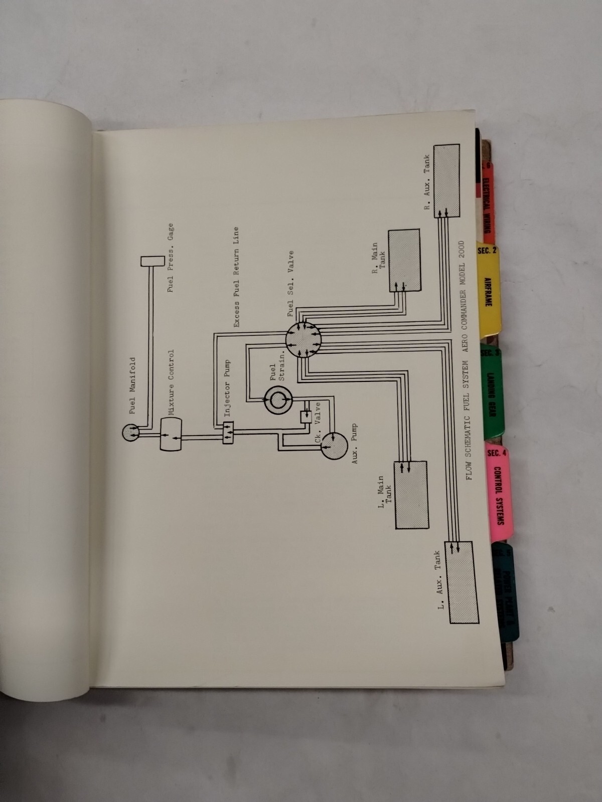 Aero Commander 1966 Model 200D Overhaul & Service Manual-Original