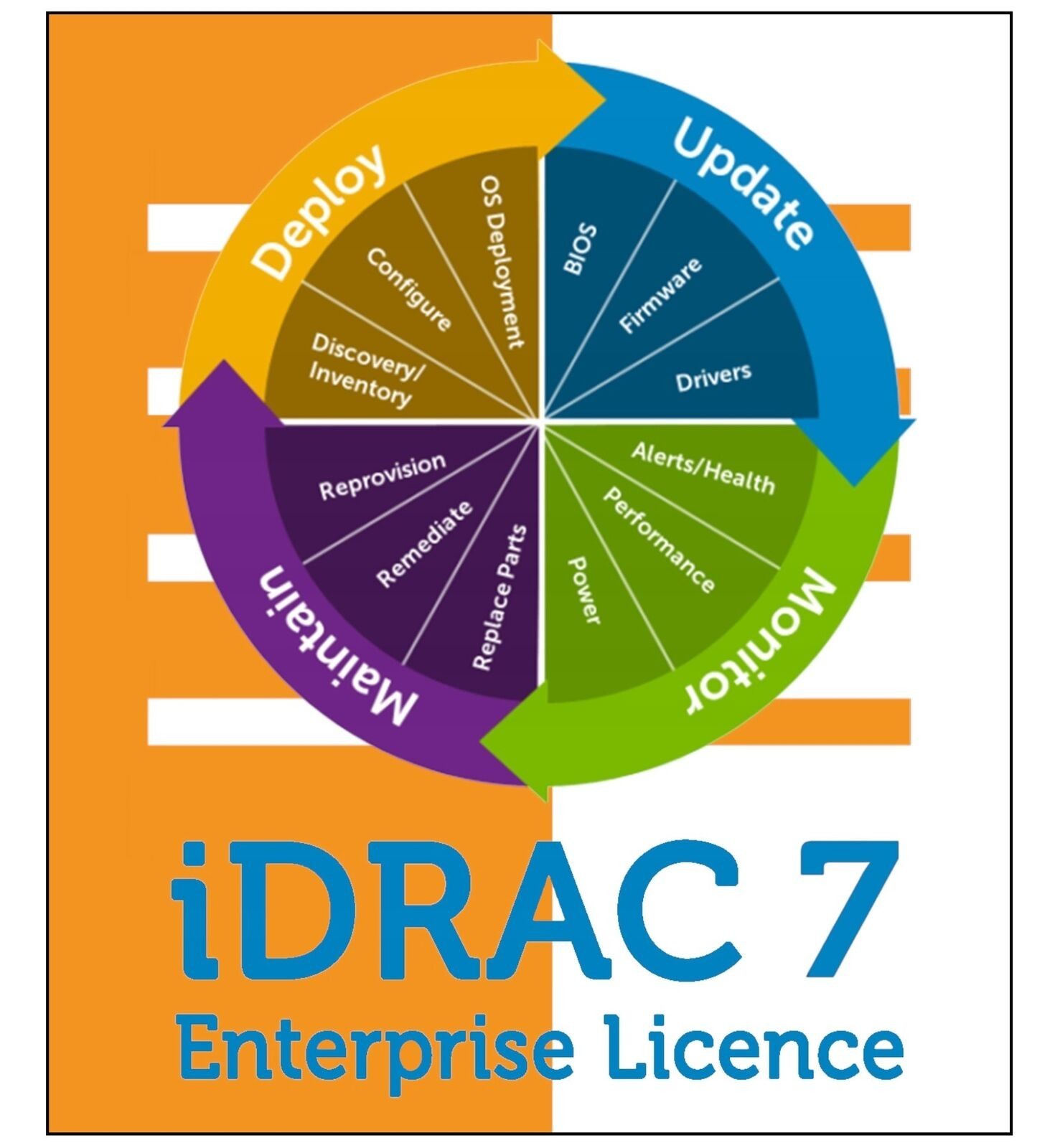 iDRAC7 iDRAC8 iDRAC9 iDRAC9x5 iDRAC9x6 DelI idrac Enterprise license Lifetime✅
