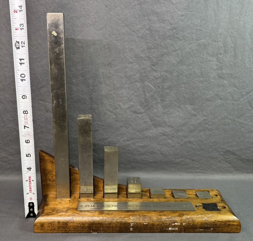 Vintage Acoustic Demonstration Display – Peak Static Pressures for 120–180 Decib