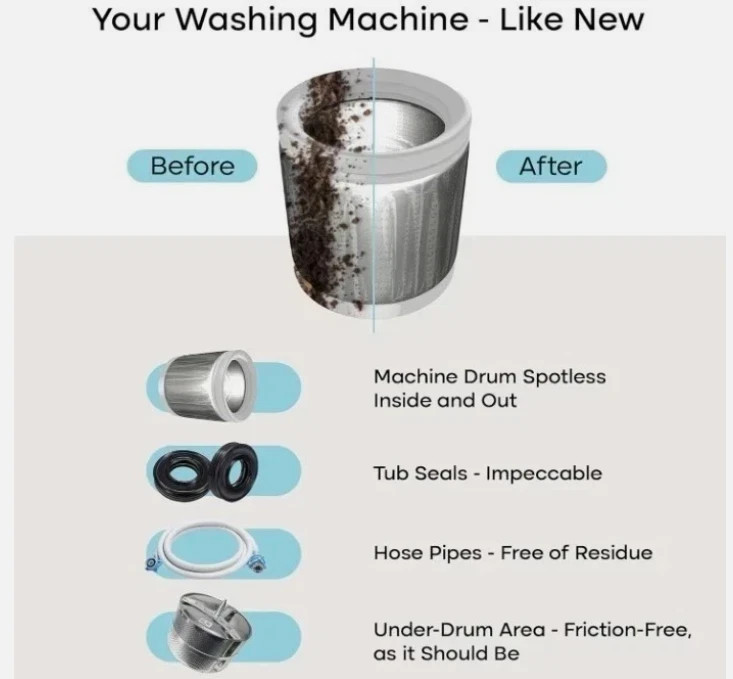 Uproot Clean Washing Machine Cleaner Tablets - 24 Pack for a 12 Month Supply. Fo
