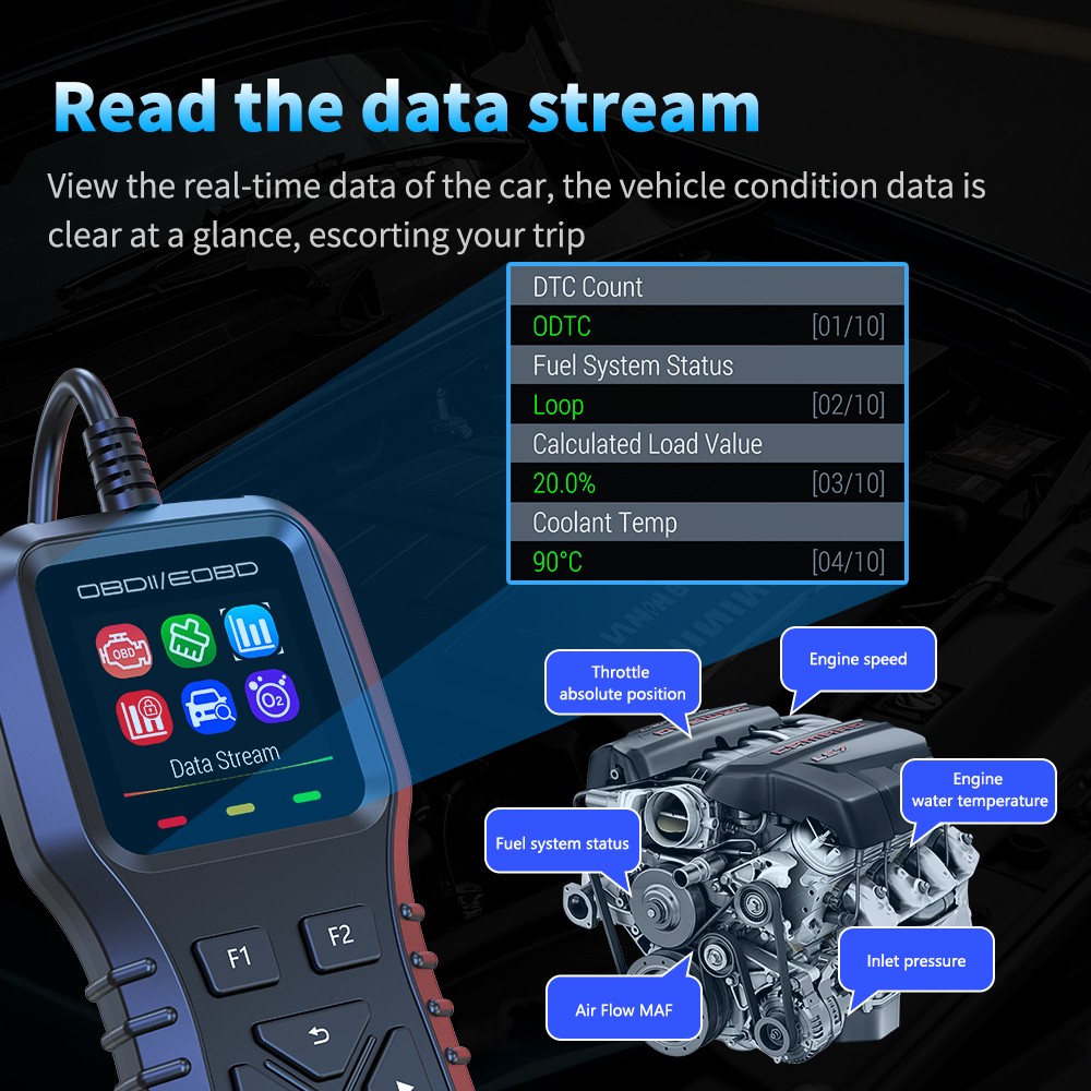 Automotive OBD Code Reader OBD2 Scanner Car Check Engine Fault Diagnostic Tool