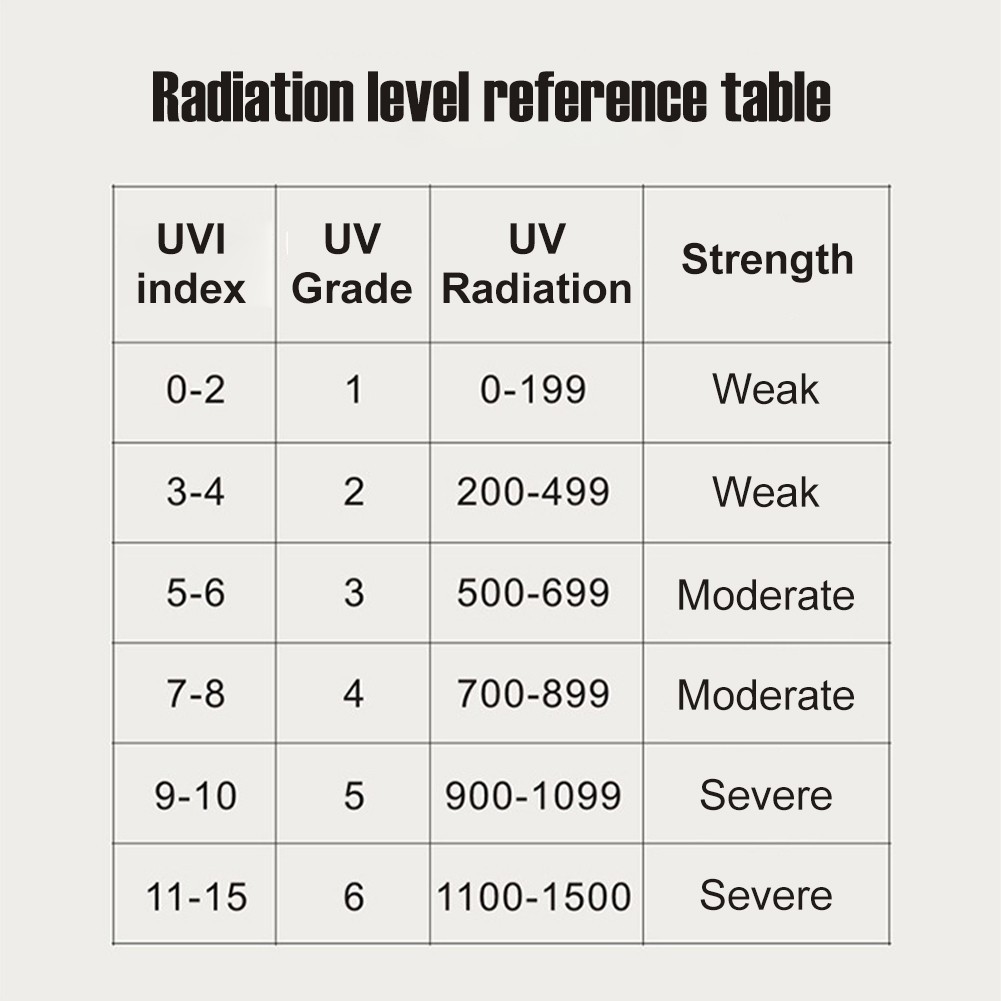 Sunlight Ultraviolet Radiation Detector LCD Digital Display UVI Meter Radiometer