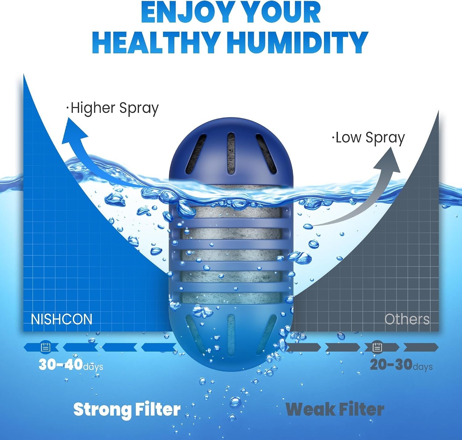 Effortless Air Quality: 12-Pack Cartridges for Humidifiers – No More White Dust