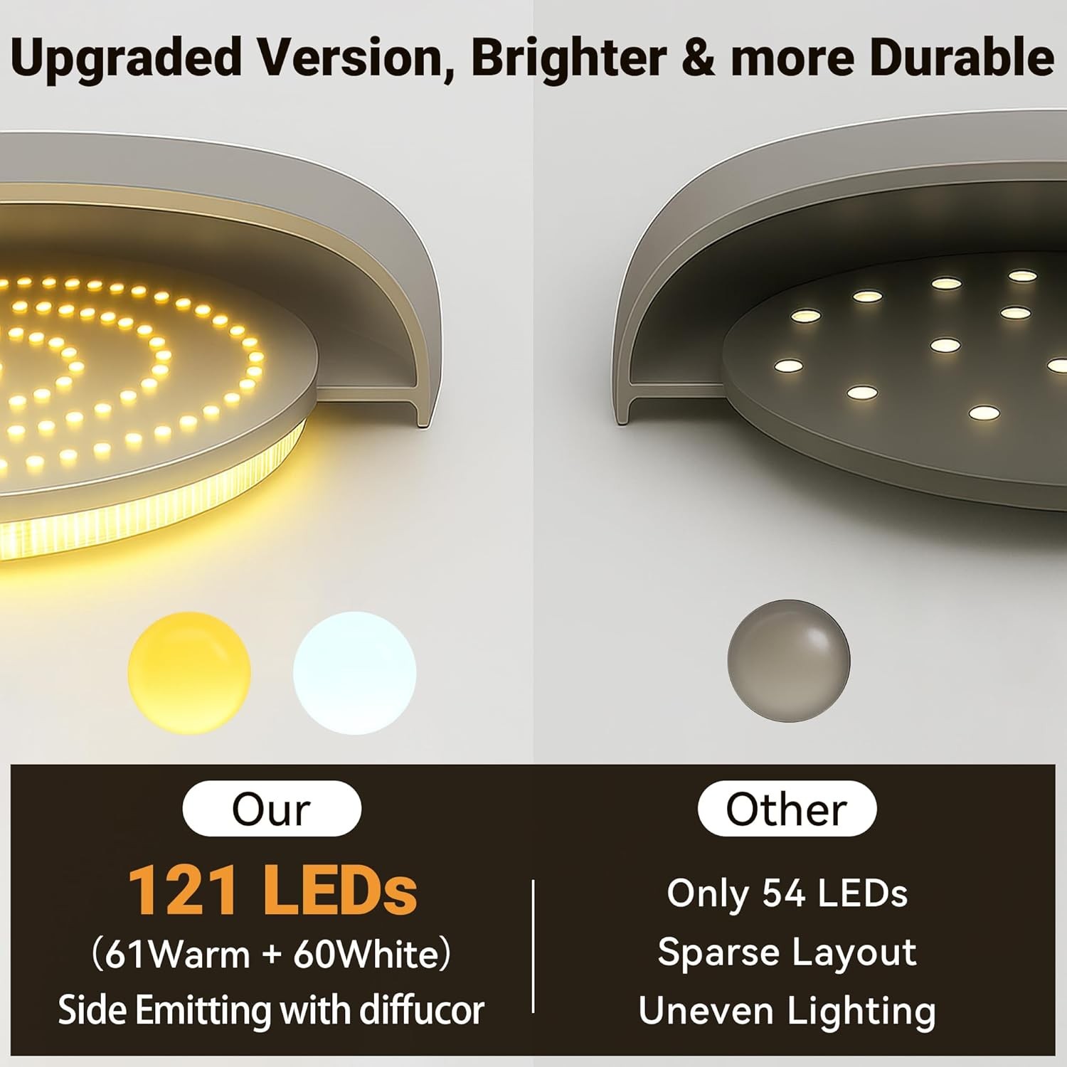 4 Pack Rechargeable Motion Sensor Ceiling Light 8000mAh Wireless Closet Light