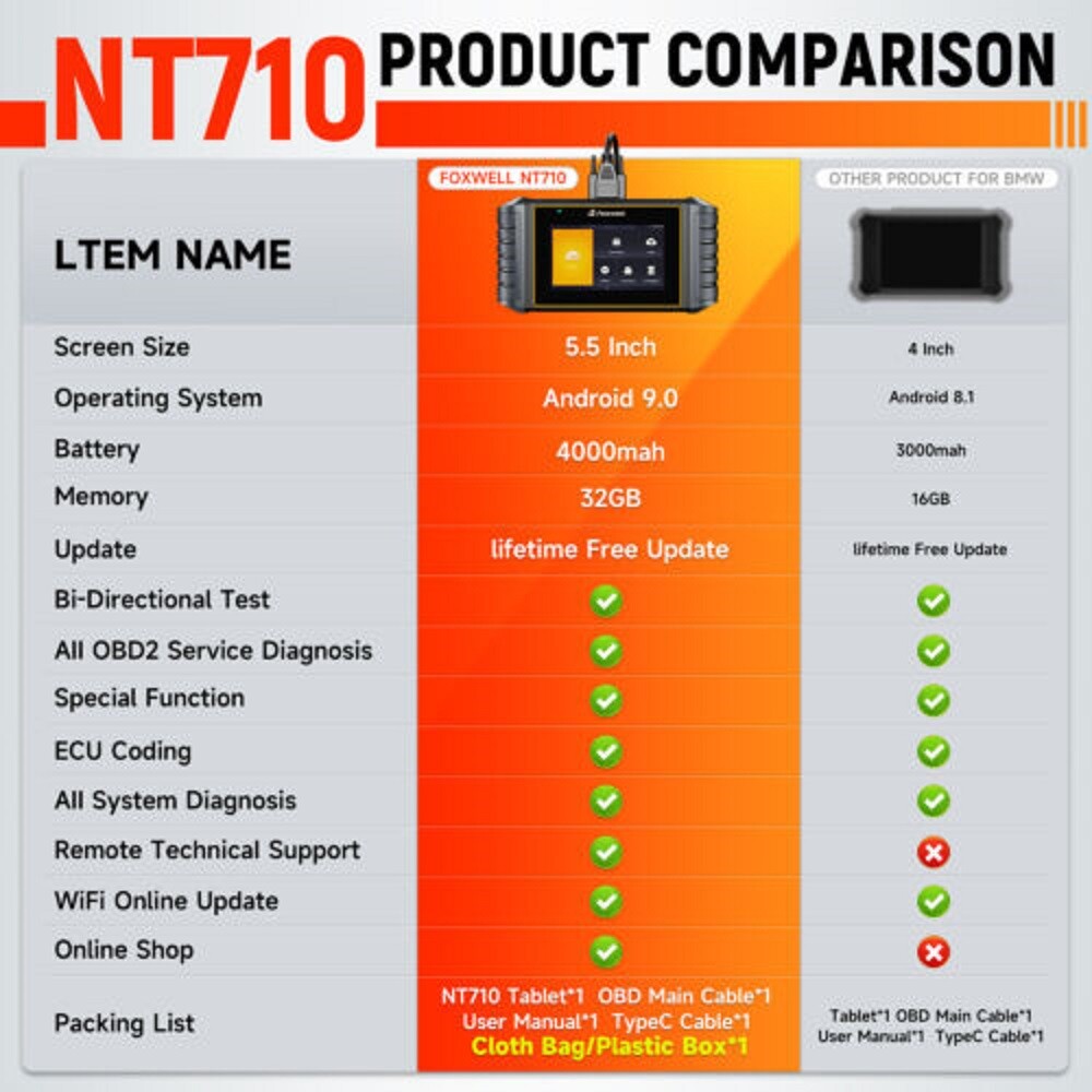 FOXWELL NT710 For Benz Bidirectional OBD2 Scanner Diagnostic Tool EPB Ecu Coding