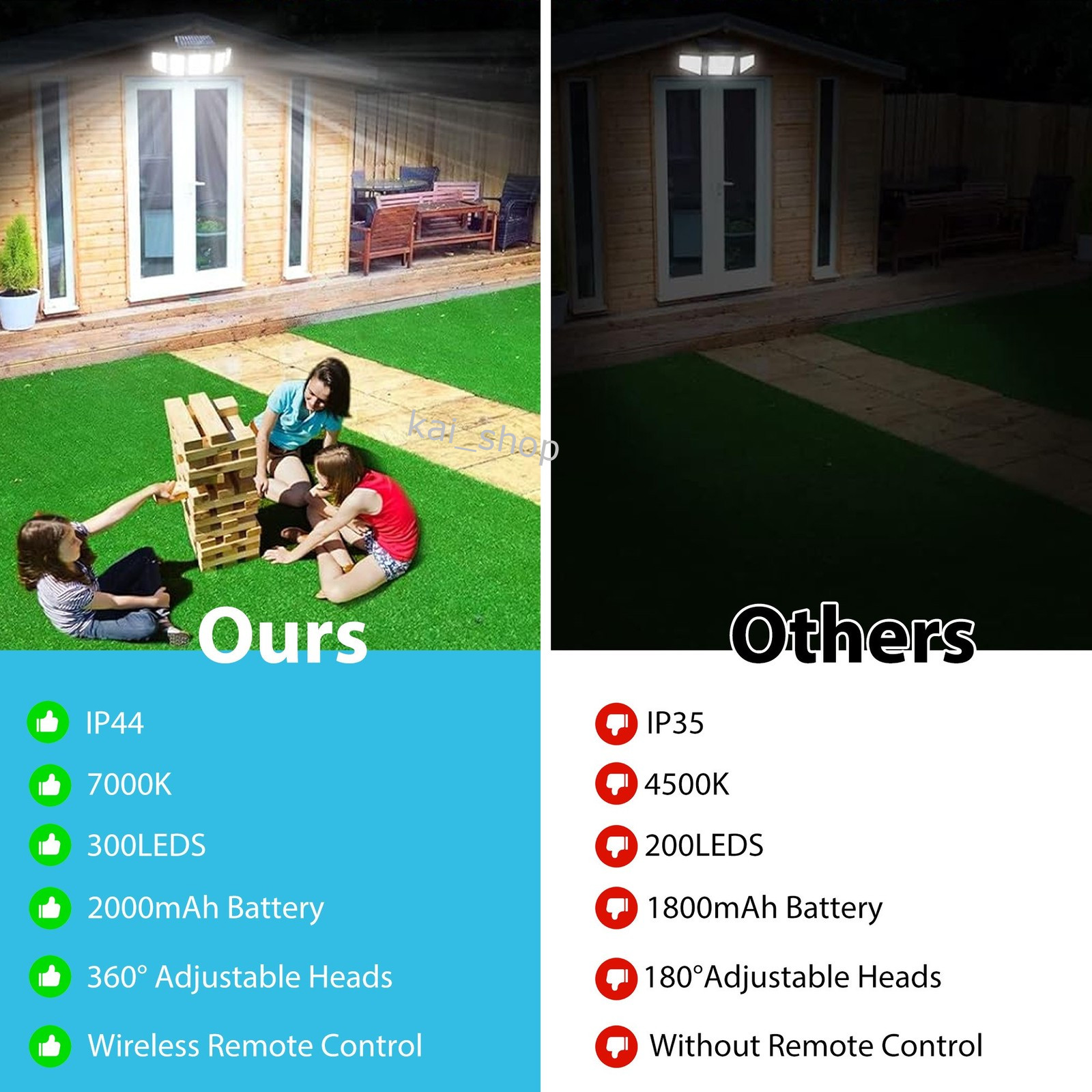 5-Head Solar Wall Light, 300LED, Motion Sensor, Remote Control, Outdoor IP44