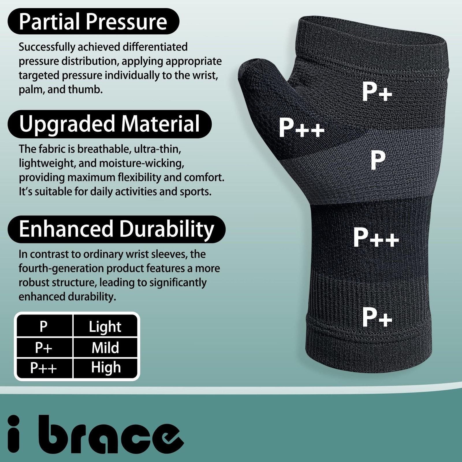 Partial Zone Compression Wrist Sleeve for Carpal Tunnel with Thumb Support, R...