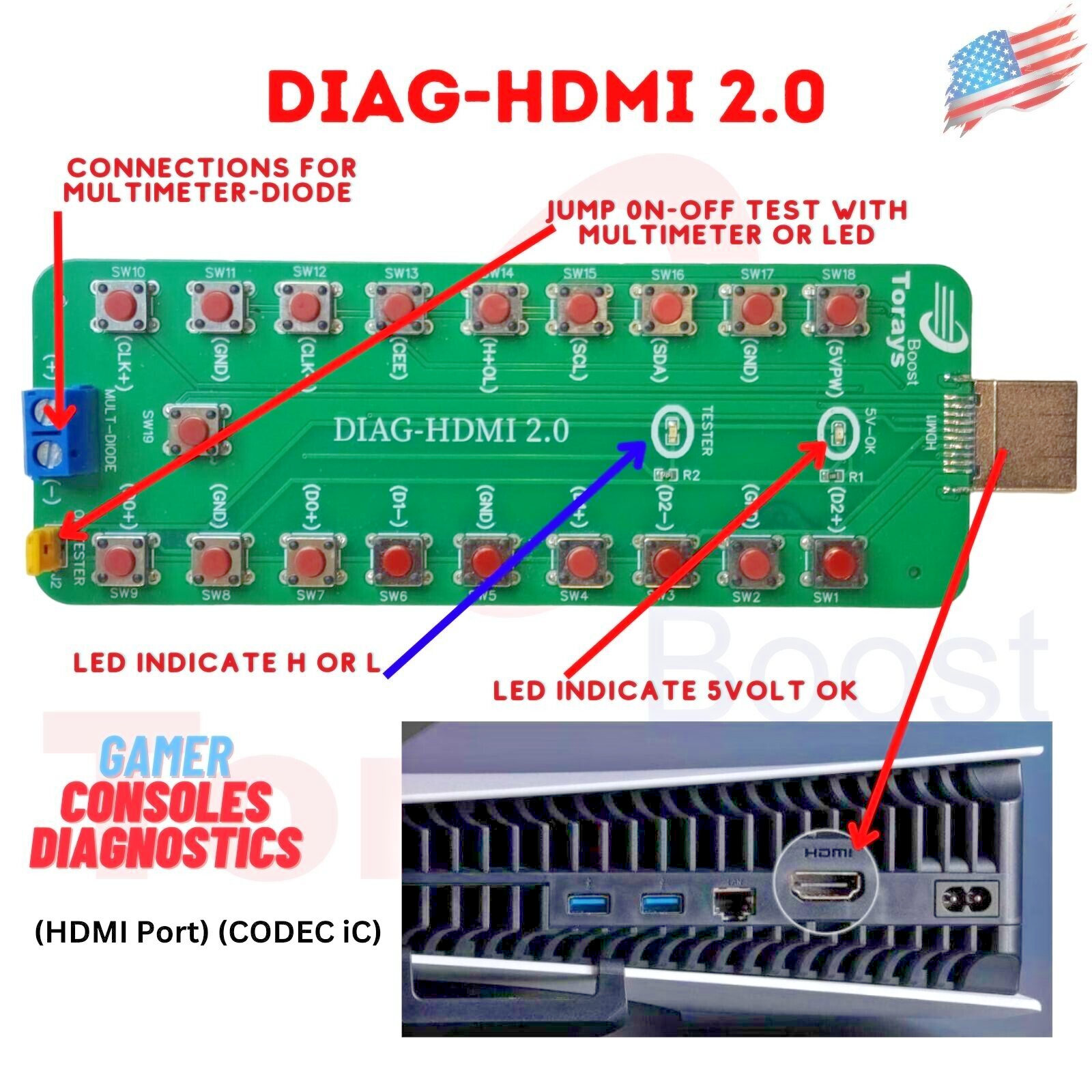 HDMI Dock Test Board Special to test HDMI iC port's connection(Ps4,Ps5,xbox