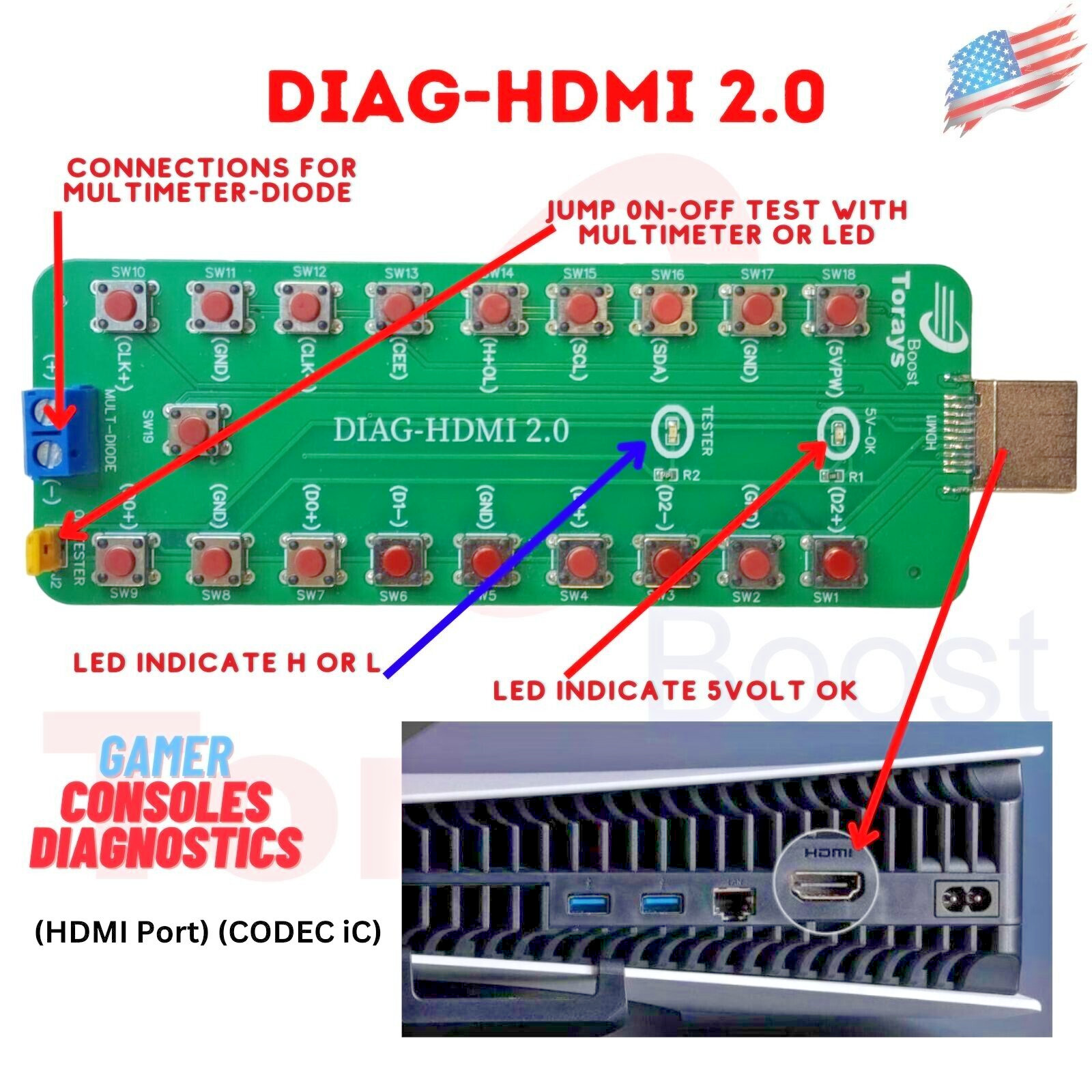 HDMI Dock Test – Diagnostic Tool for PS5, PS4, Xbox & More | Fast & Easy Testing