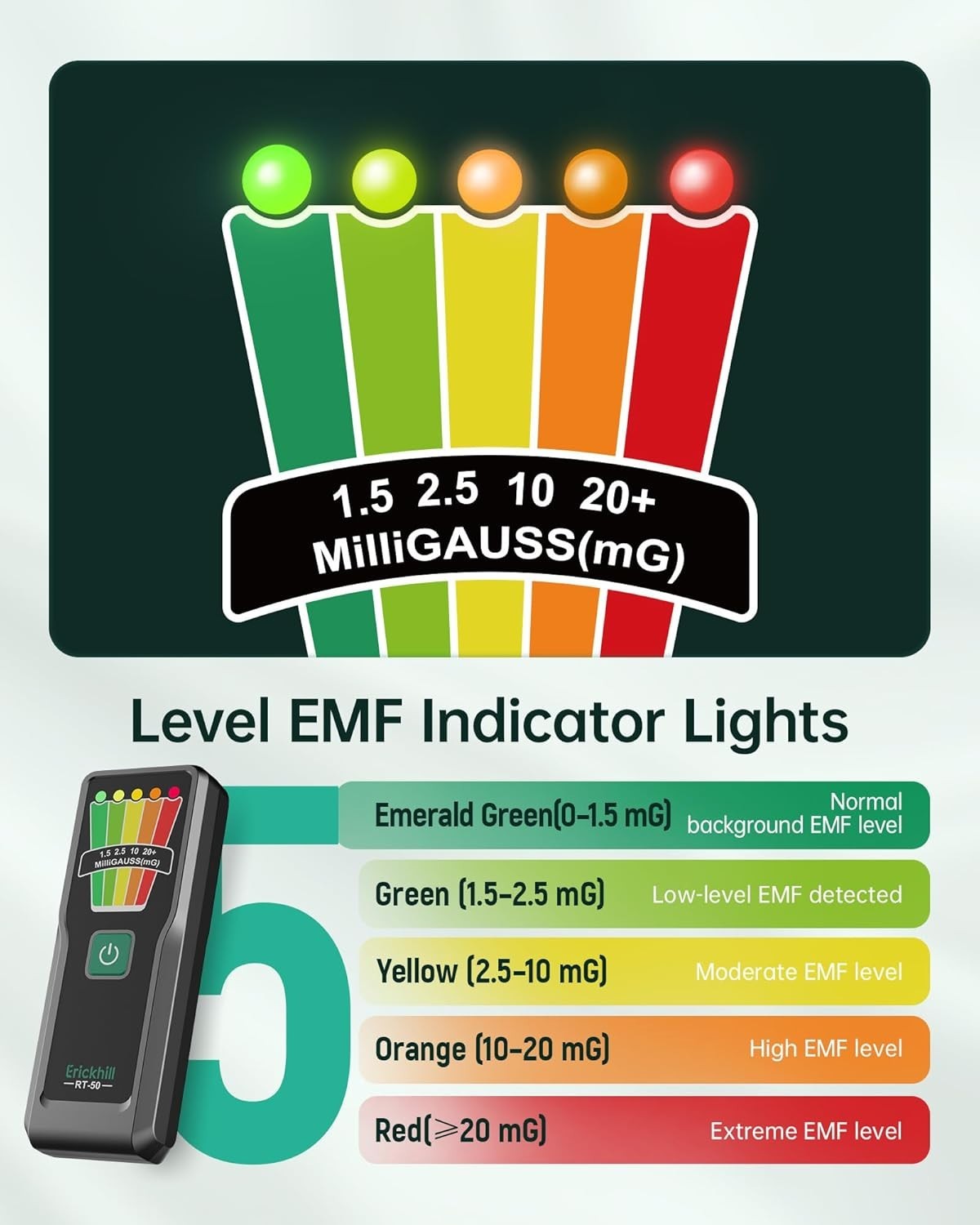 Lightweight EMF Detector with Wide Frequency Range - Perfect for Paranormal Use