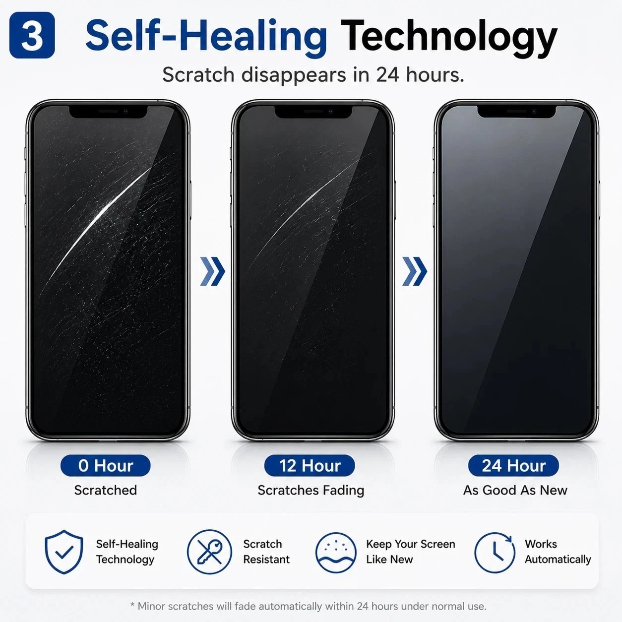 Motorola Edge 2025 / Edge 60 Pro Hydrogel Screen Protector 3 Pack HD Clear