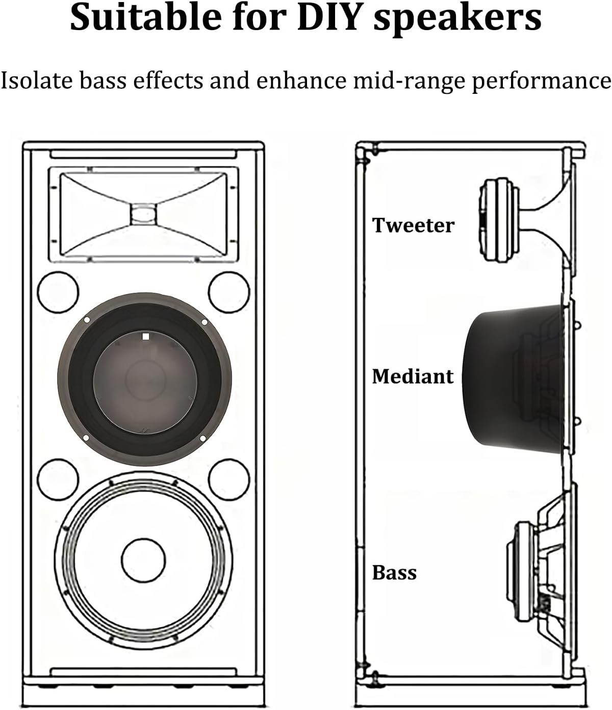 6.5" Speaker Baffle, Suitable for DIY Bookshelf Speaker Home Audio Systems or Ca