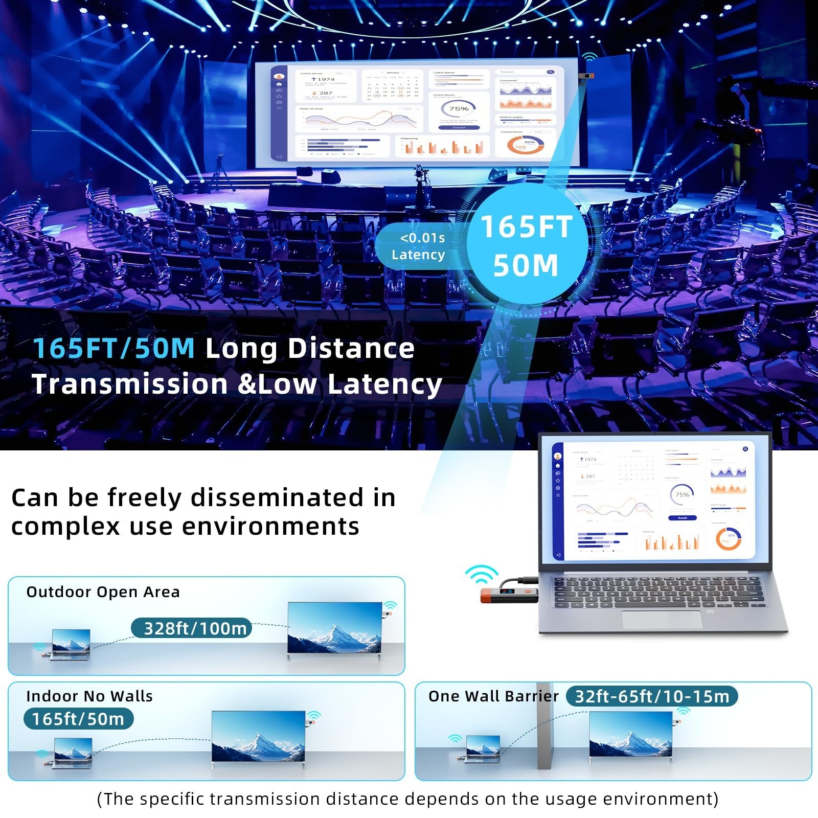 Wireless HDMI Transmitter & Receiver 328ft 4K 1080P Extender Plug & Play for PC/