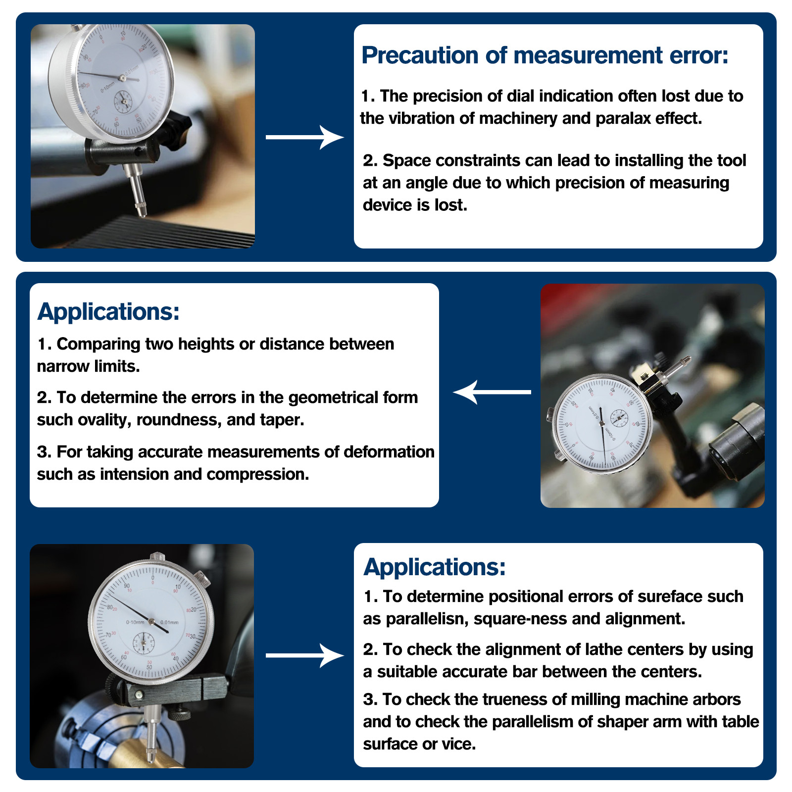 Dial Indicator with Magnetic Base 0.01"Precision Gauge Test Indicator Point Set