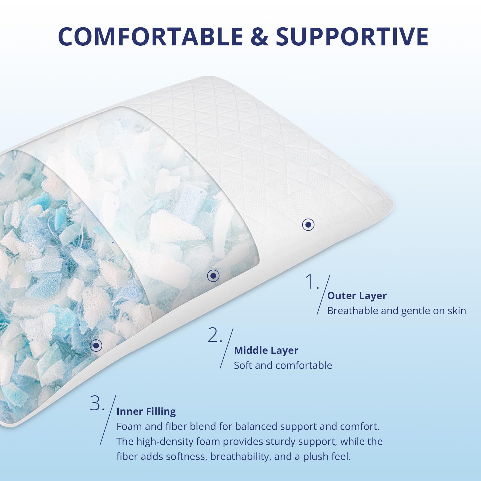 Shredded Memory Foam Pillows, Bed Pillows for Sleeping, Medium Firm Pillows S...