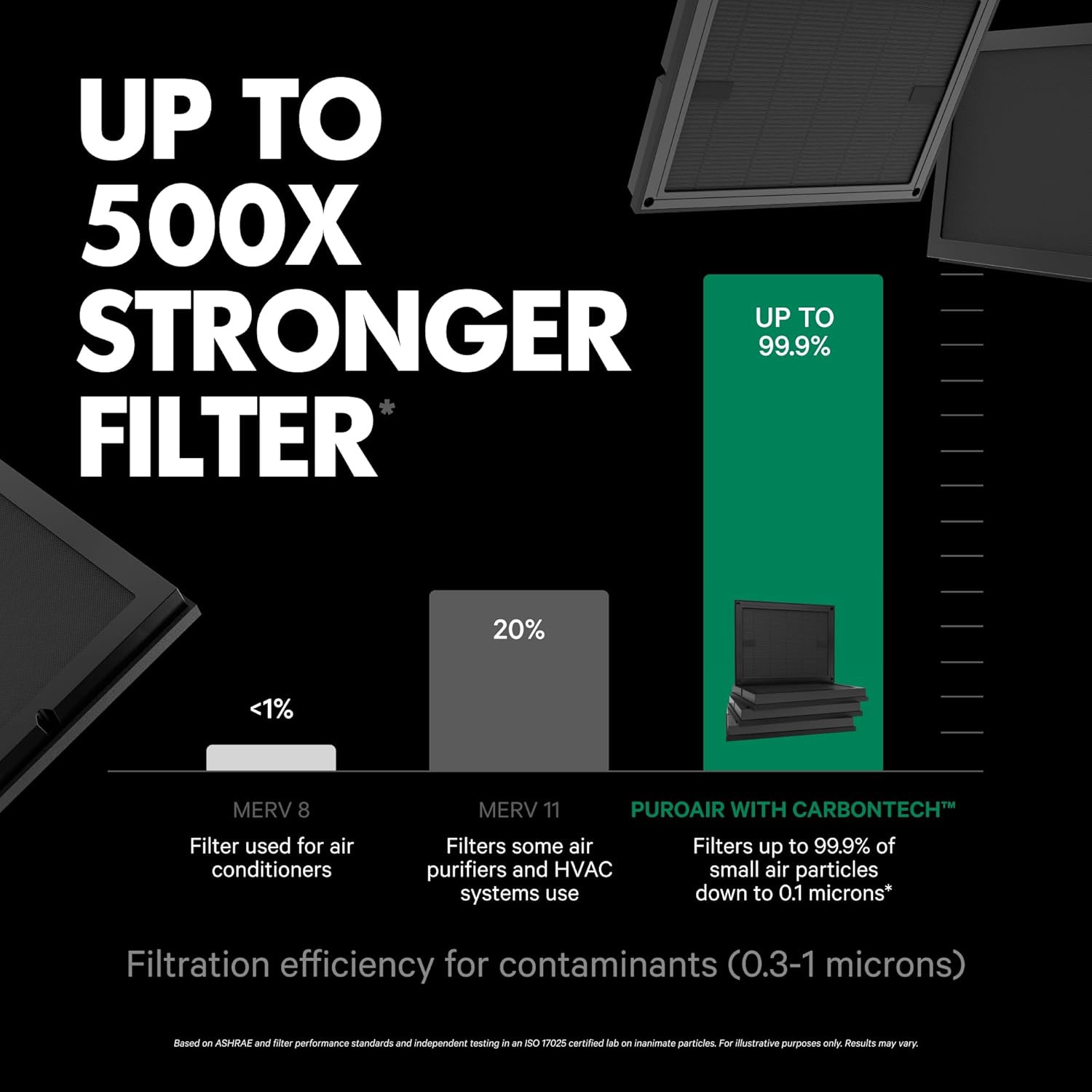 Air Purifier 100I Smart HEPA Air Purifiers for Home Pets - Portable Small Air Pu