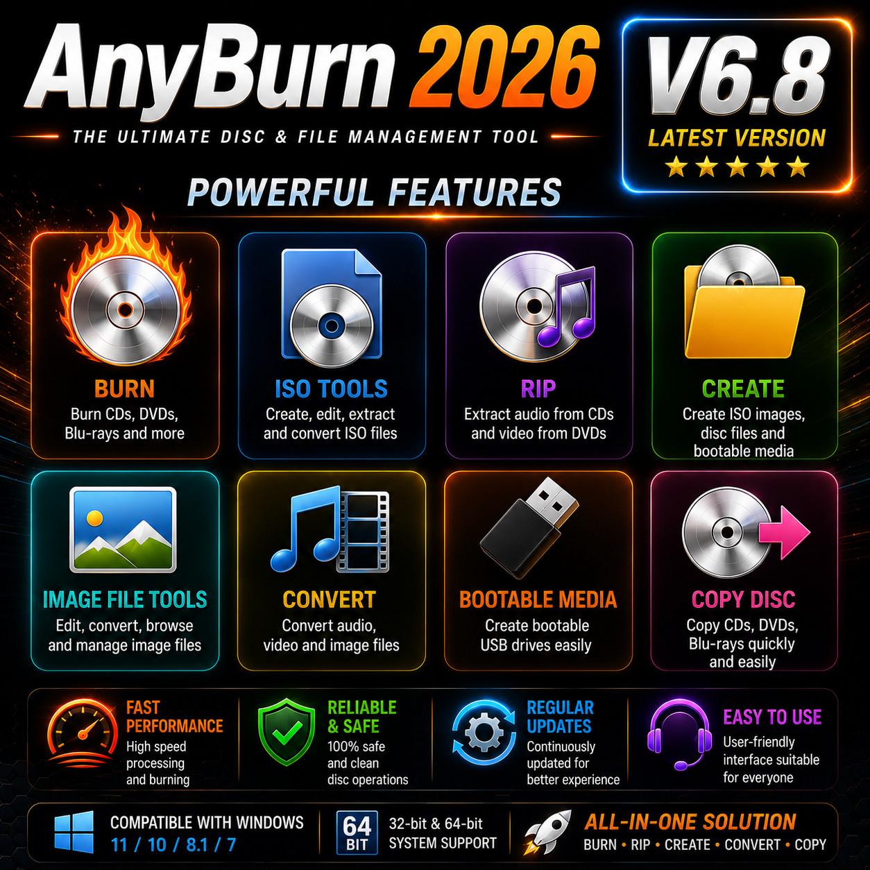 AnyBurn 2026 V 6.8 DVD CD & DVD Burning Software ~ Iso File / Writing