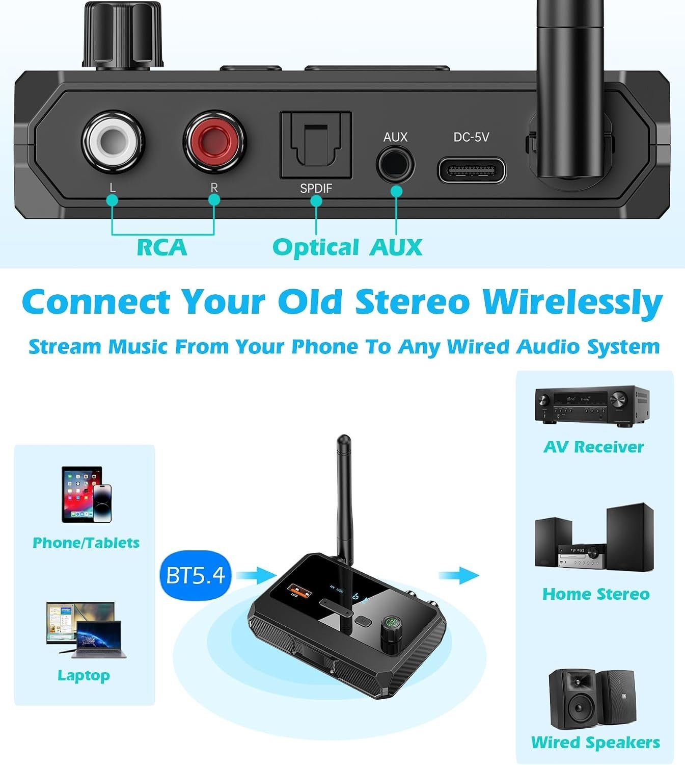Bluetooth 5.4 Receiver, Optical, RCA, AUX, USB, LCD Screen, Home Stereo Adapter