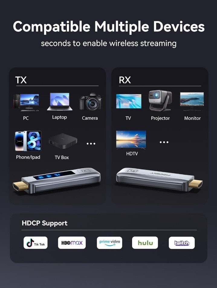 Wireless HDMI Transmitter and Receiver 4K Decode 1080P Output Ultra Low Latency