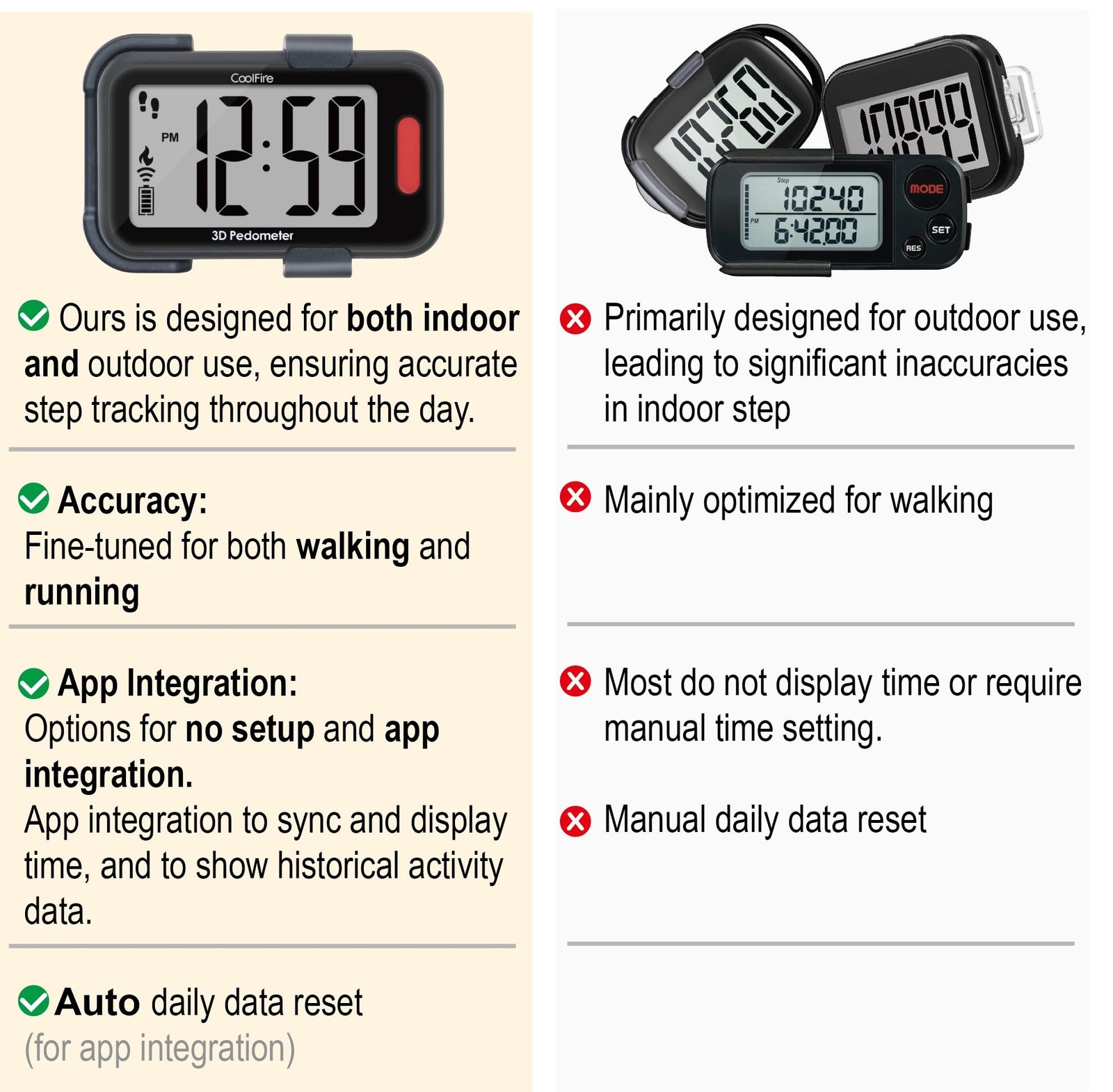 CoolFire - Clip-On 3D Pedometer Step Counter for Walking Steps, mat black