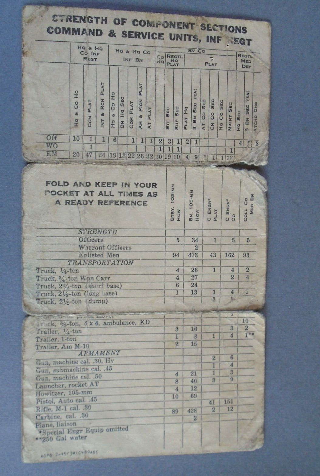 US Army Infantry Regiment strength of command sections card