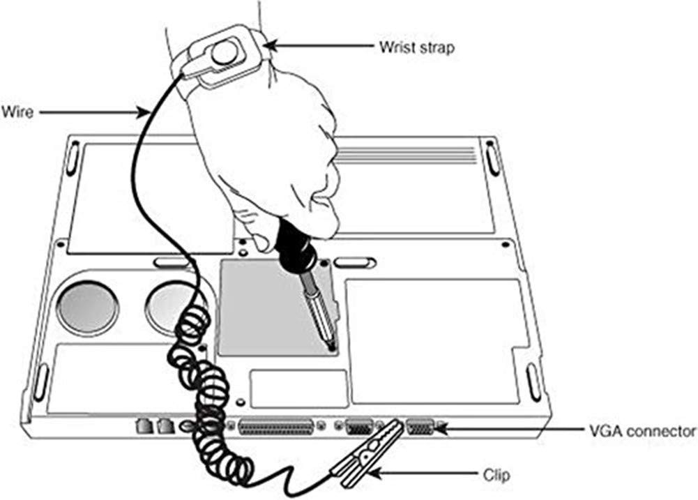 Anti-static Bracelet - Personal Safety