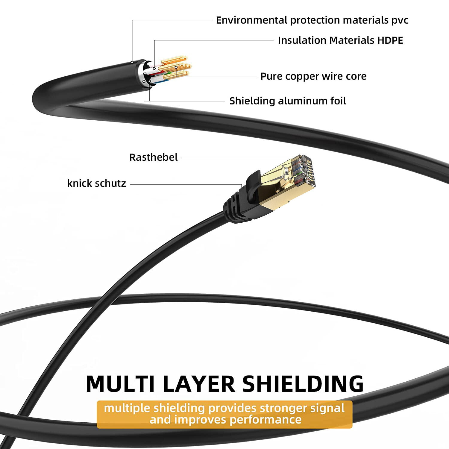 CAT8 Shielded STP Ethernet Gigabit LAN Network Cable for Switch/Router/Modem Lot