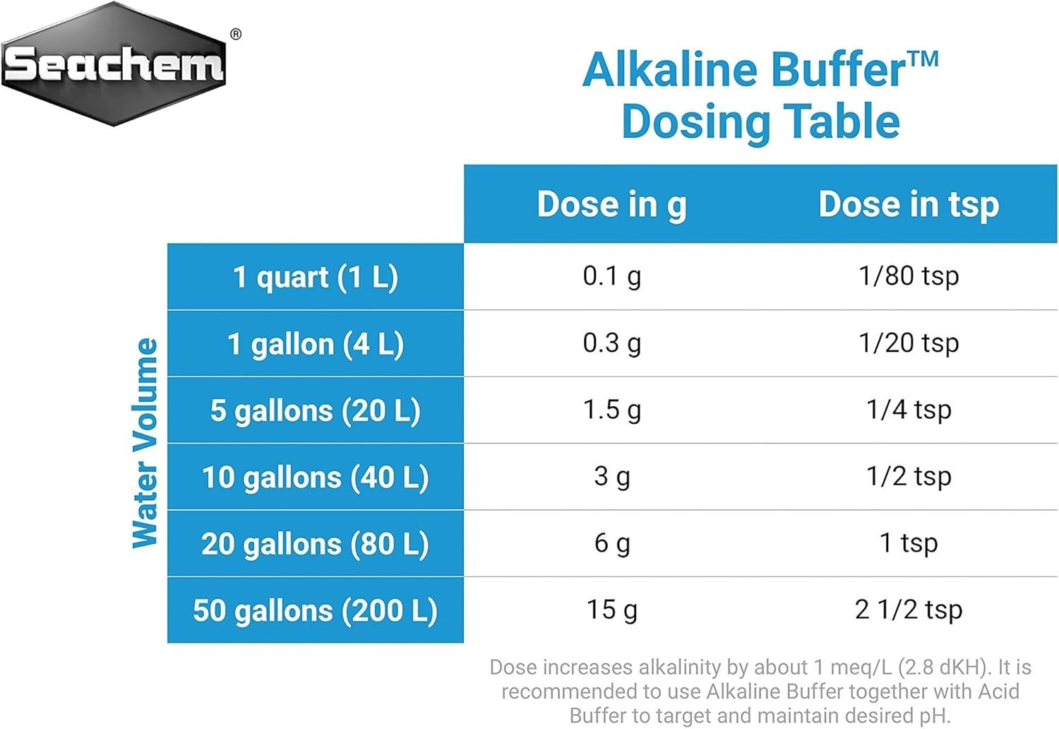 Gentle 300g Alkaline Buffer - Effective pH and Alkalinity Enhancer for Aquariums