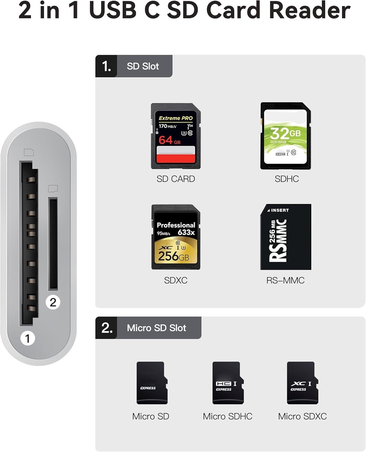 USB-C SD Card Reader Dual Slot MicroSD iPhone 15 16 iPad Mac Adapter