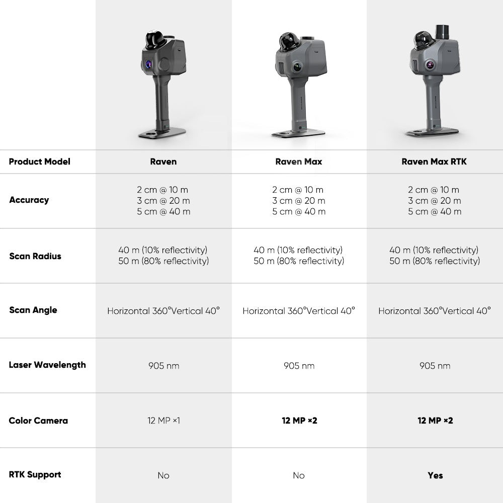 3D SCANNER 3DMAKERPRO RAVEN LIDAR SCANNER