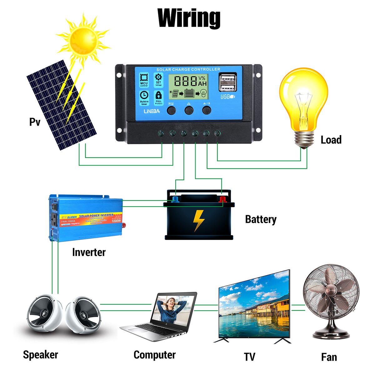 Solar Panel Portable Foldable 100W 200W 22V for Ecoflow Jackery Anker Bluetti
