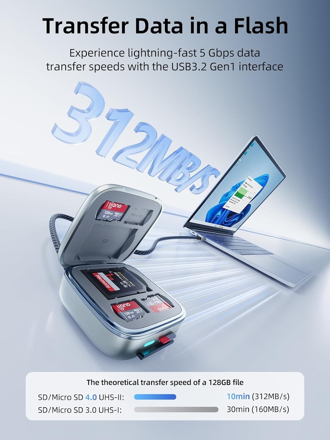 Micro SD Card Reader Case TF 4.0 Memory Card Reader Holder(5Gbps) | UHS II 6 Slo