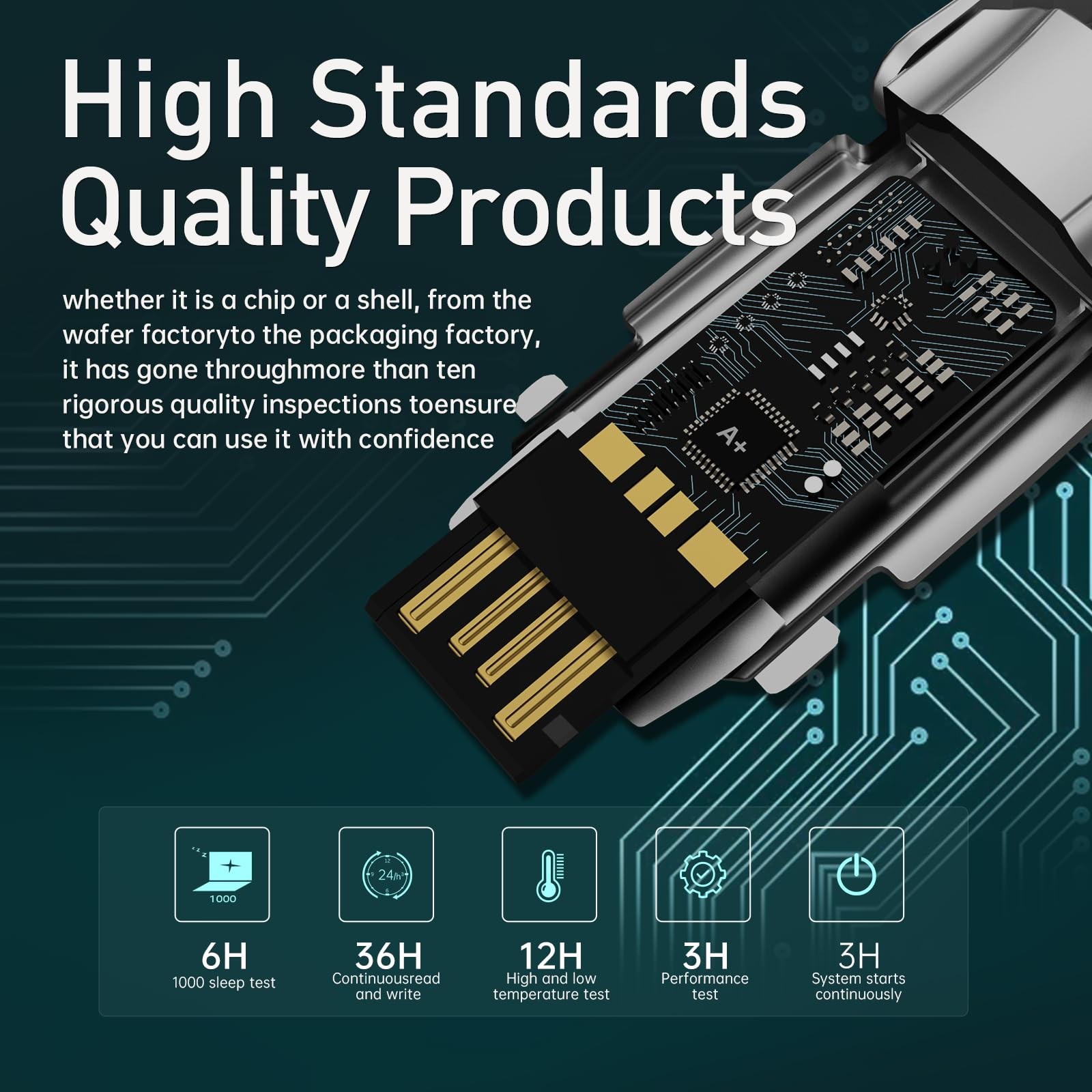 256GB Solid State Flash Drive USB 3.2 550MB/s High Speed, Type C