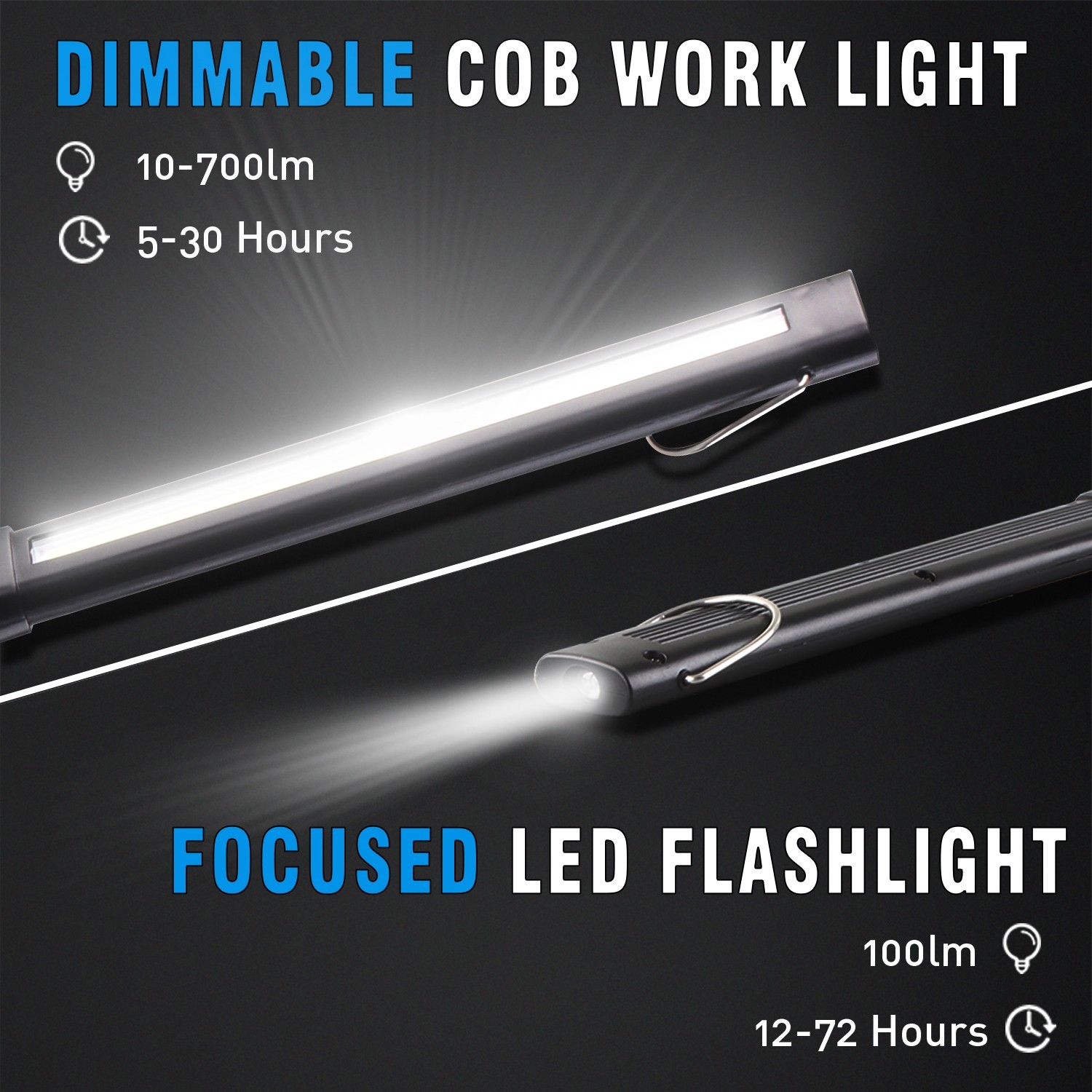 Dr. Prepare LED Work Light, 700 Lumens Rechargeable Work Light