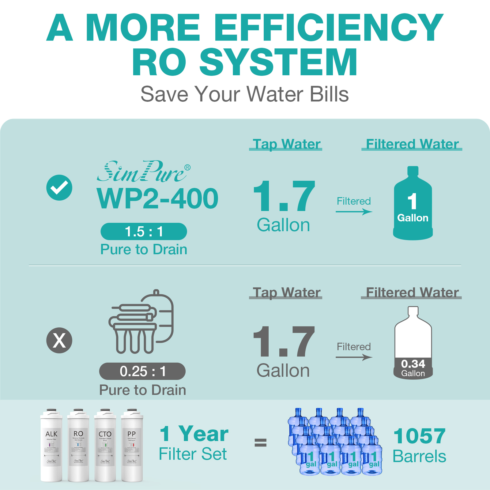 SimPure WP2-400GPD UV Alkaline pH+ Drinking Water Filter Reverse Osmosis System
