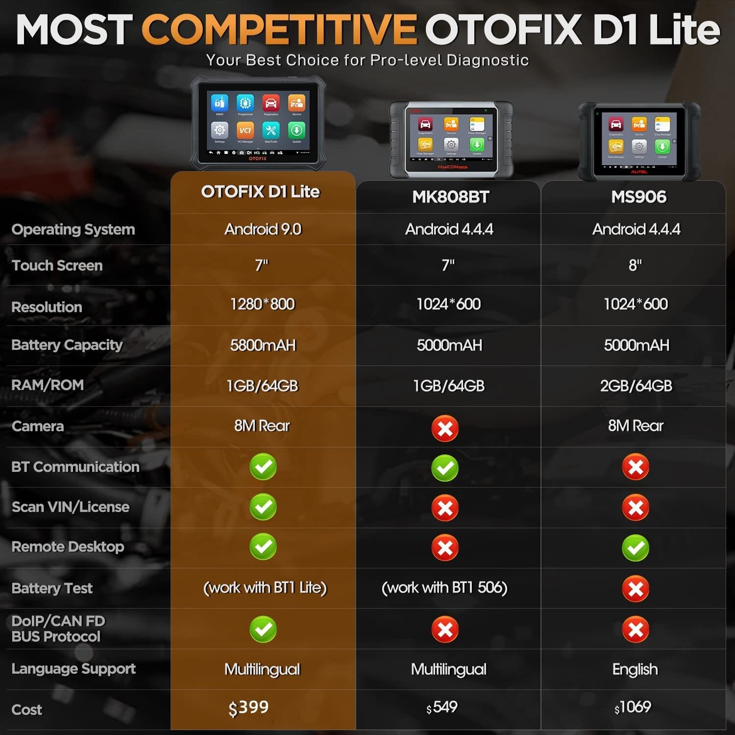 OTOFIX D1 Lite OBD2 Bidirectional Scanner Full System Diagnostic Tool Key Coding