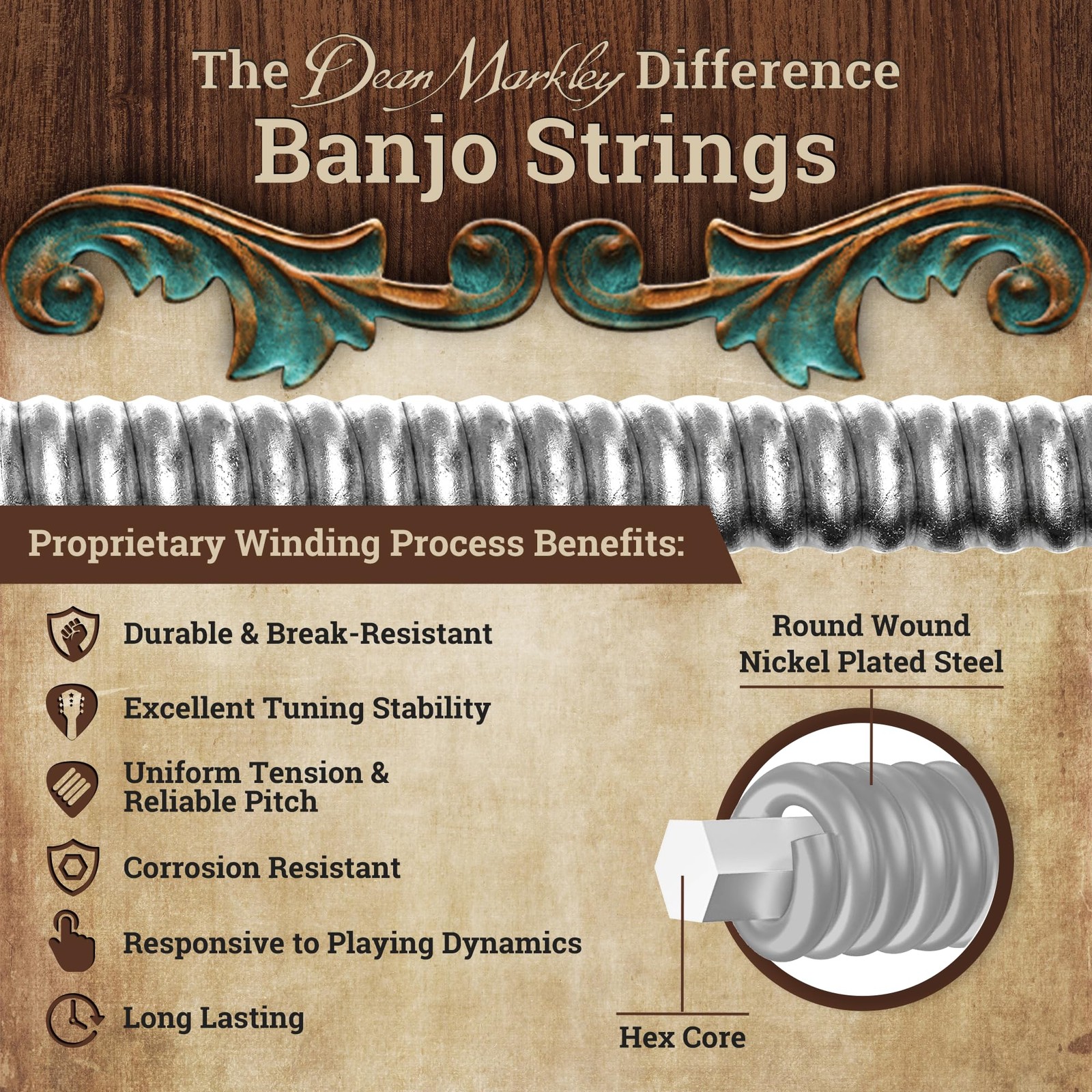 Dean Markley Banjo Strings 5 String Set, Medium Light Gauge 10-24, Silver