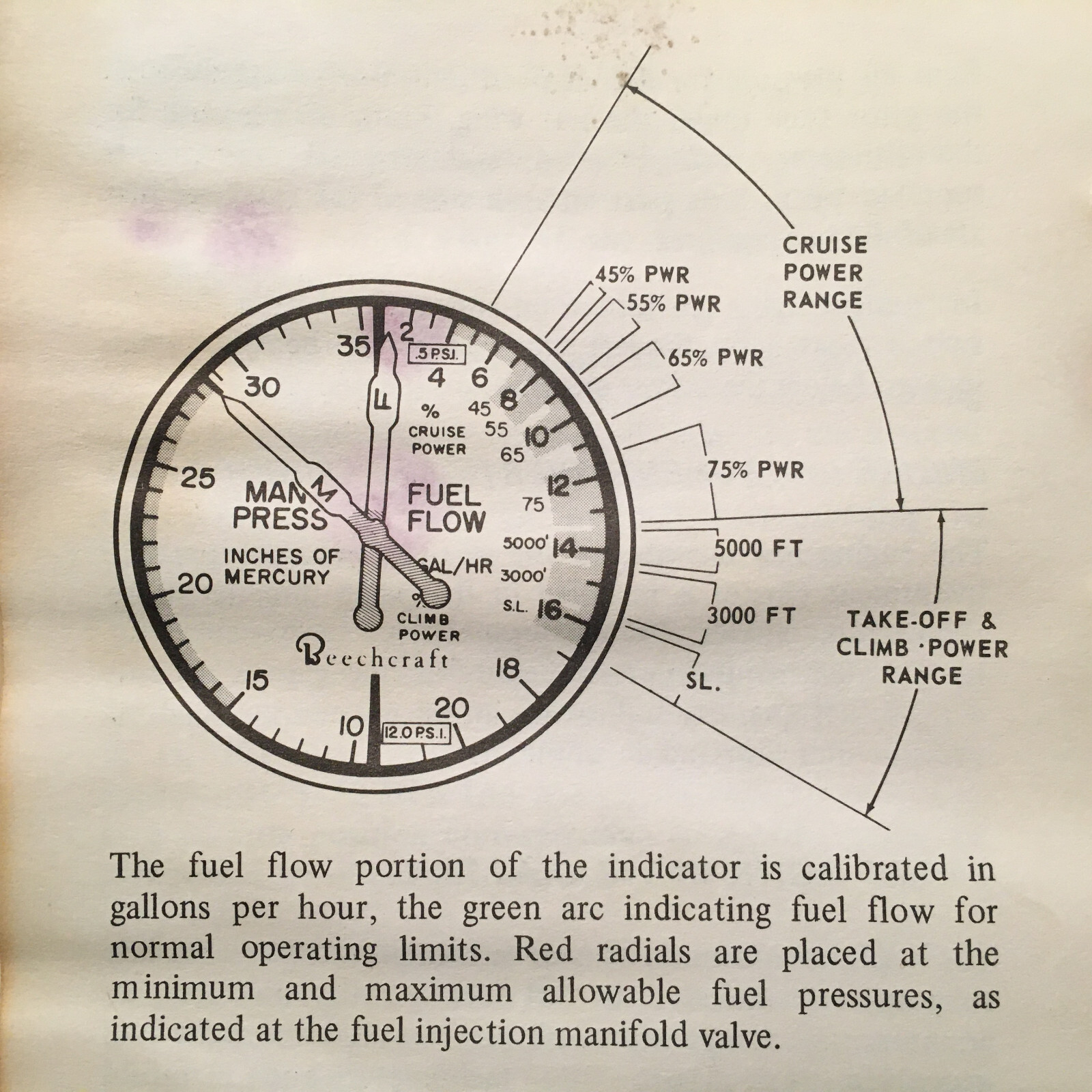Beechcraft Sierra A24R Pilot's Operating Manual