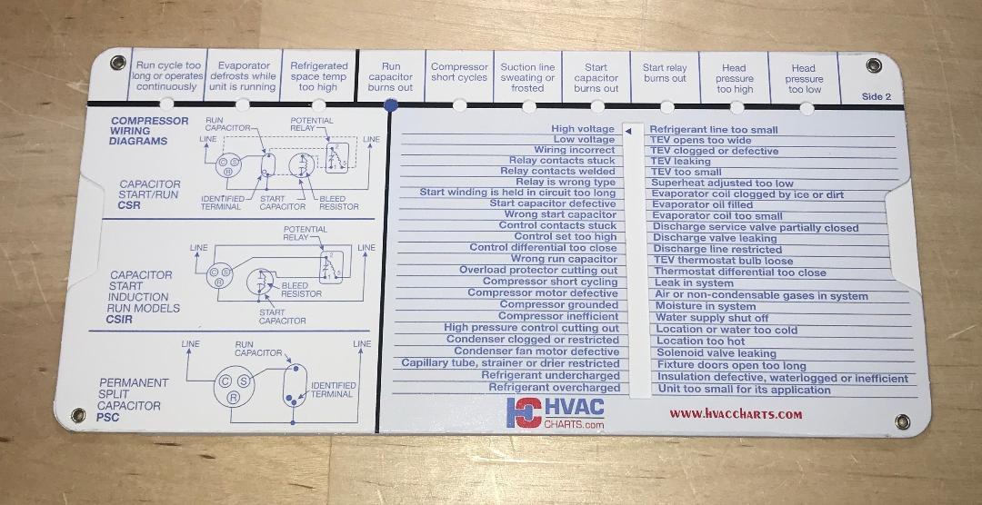 Air Conditioning and Refrigeration Systems Trouble Shooting Guide
