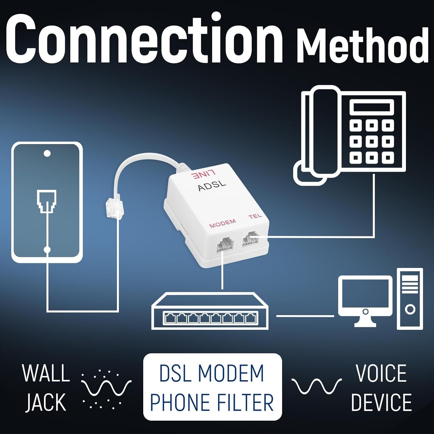 Compact DSL Filter Splitter - Integrated Noise Reduction for Optimal Performance