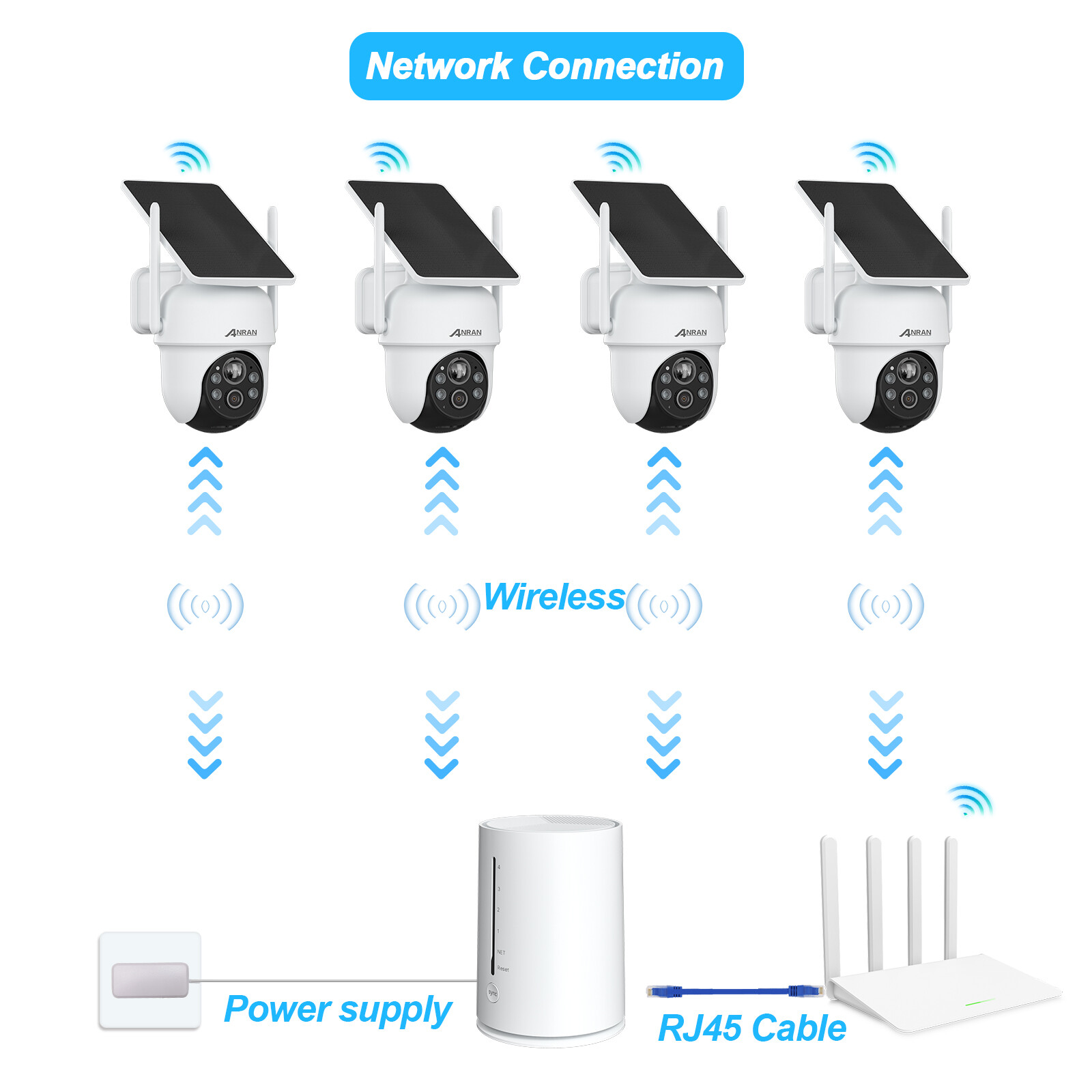 ANRAN Outdoor Wireless Security Camera System Solar Battery Powered WIFI PTZ PIR