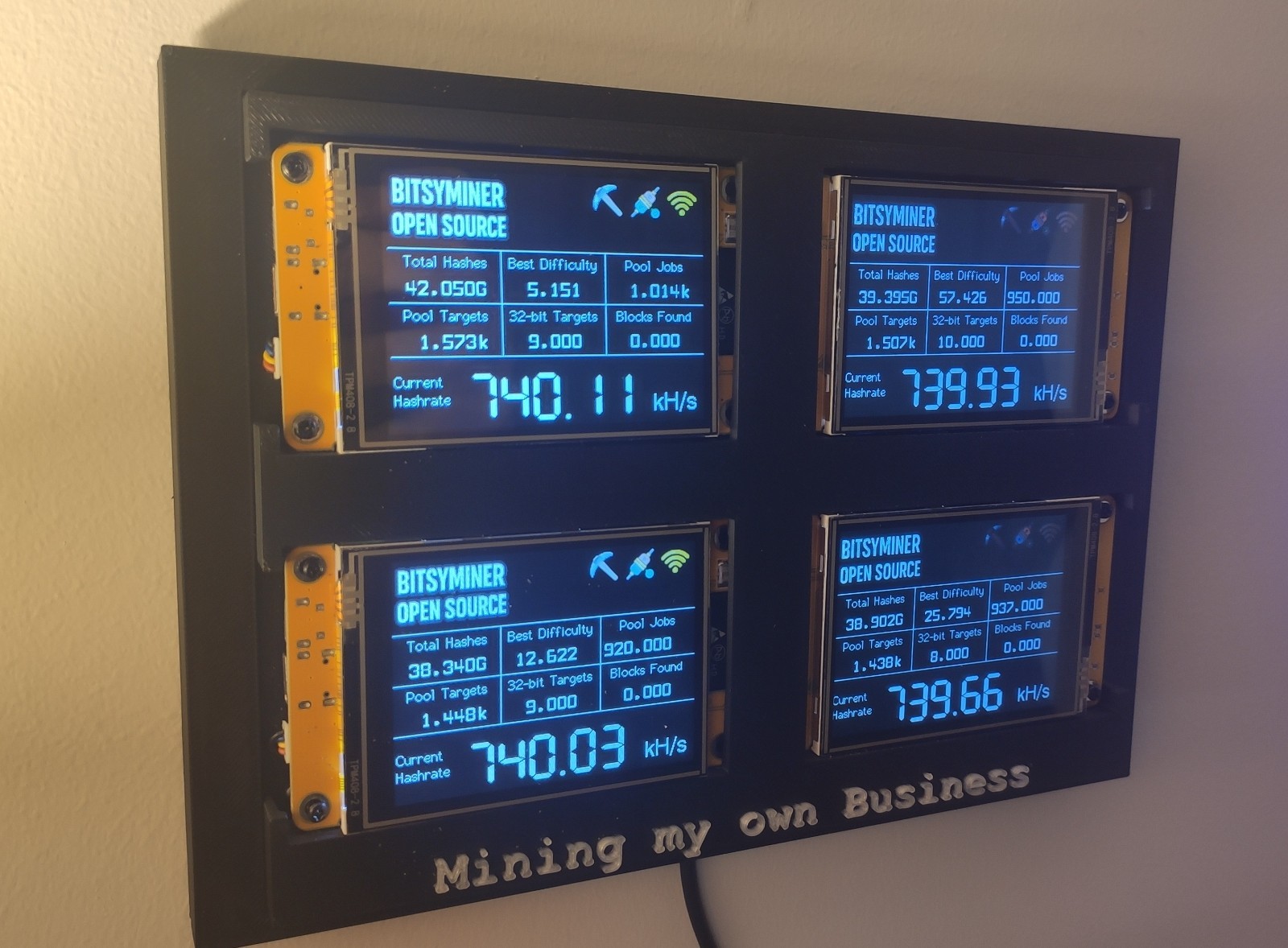Bitsy - Nerd Miner Crypto Mining Rig - 4 x 740 kh/s Wall Mountable - Mining Rig
