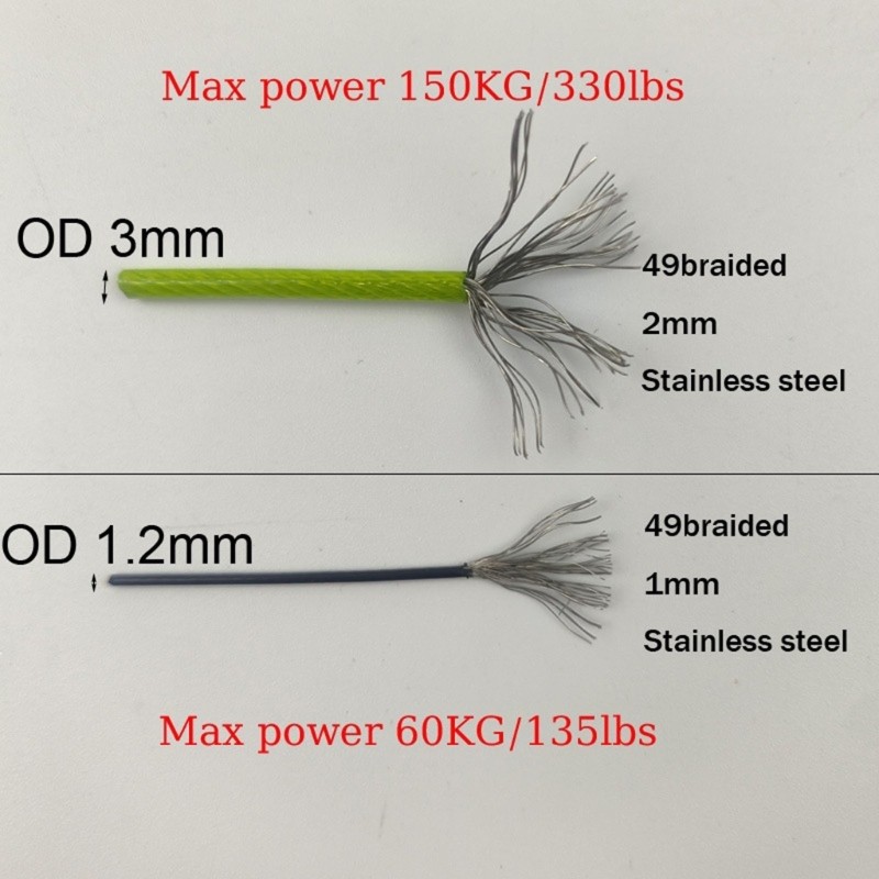 Global Staff Cable Assembly Highlighting Multiple Thread Oxidation Proof