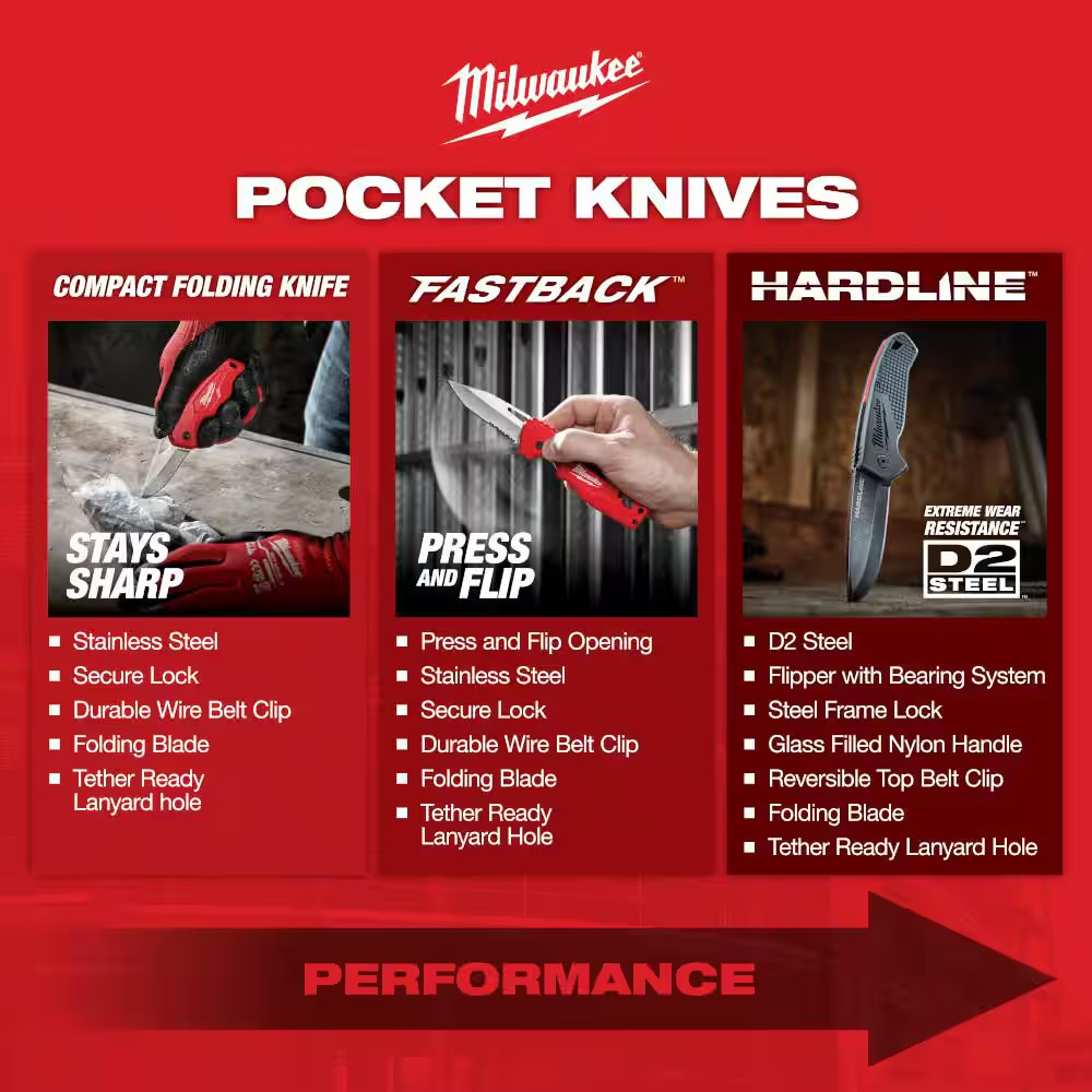 Linemans Blunt Tip Hawkbill Knife with STICKWORK 3- In-1 Ring and FASTBACK Stain