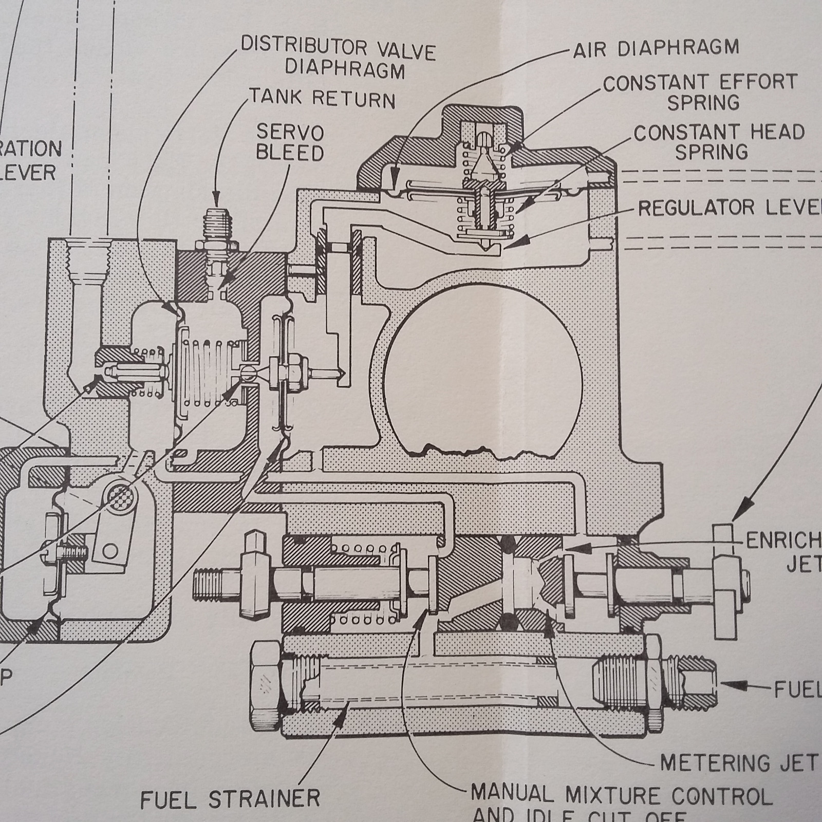 Bendix RS-5BD2 Fuel Injection Operation & Service Manual