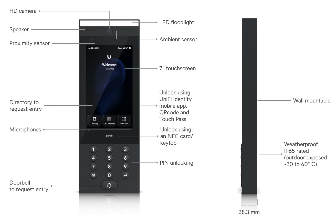 Ubiquiti G3 Intercom (UA-G3-Intercom)
