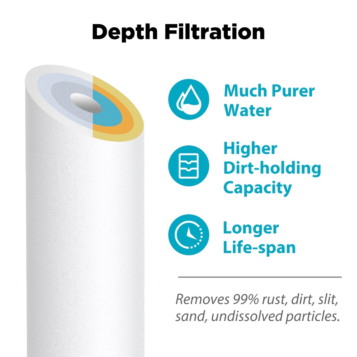 2-Year Combo Pack Reverse Osmosis RO Water Filter for Hydro-Logic Stealth-RO300