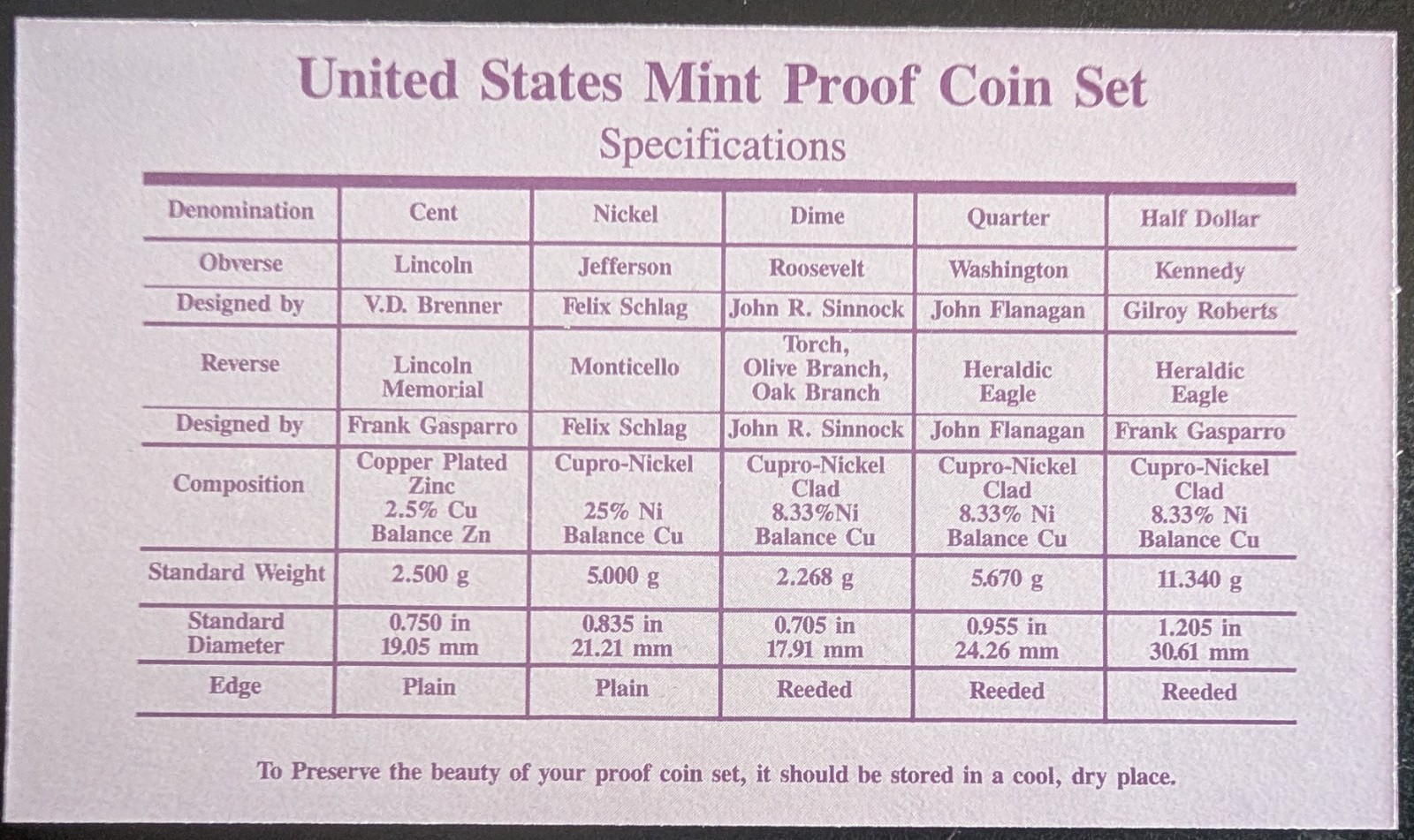 1993 Clad Proof Set U.S. Mint Original Government Packaging OGP